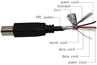 Кабел за Синхронизация на данни PPJ USB за Термопринтера Етикети Dymo Labelwriter Duo 93105