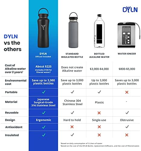 Бутилка за алкална вода DYLN обем 32 грама | Създава вода премиум-клас с pH до 9 + | Съхранява на студено в продължение