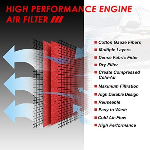 Въздушен филтър, DNA Автомобилизъм AFPN-213-RD Clean Air, моющийся опускающейся панел, подобрява работата на двигателя,
